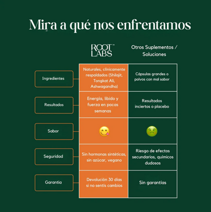 Gomitas Alpha™ — Shilajit Para Energía, Fuerza y Vitalidad